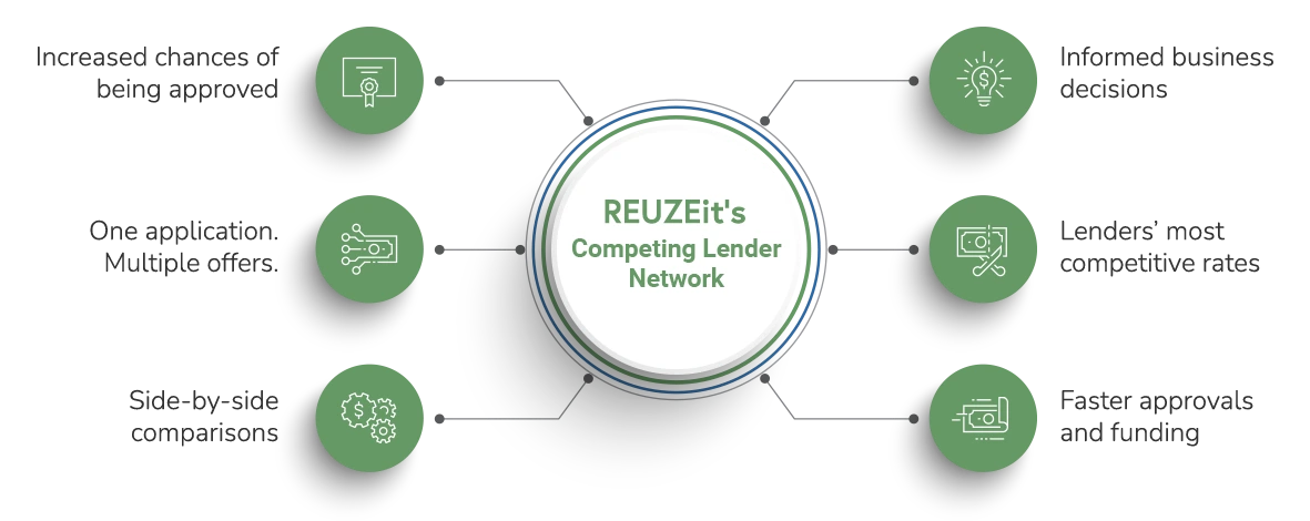 Financing
