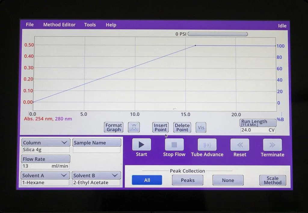 Teledyne CombiFlash NextGen 300+ Fraction Collector HPLC System