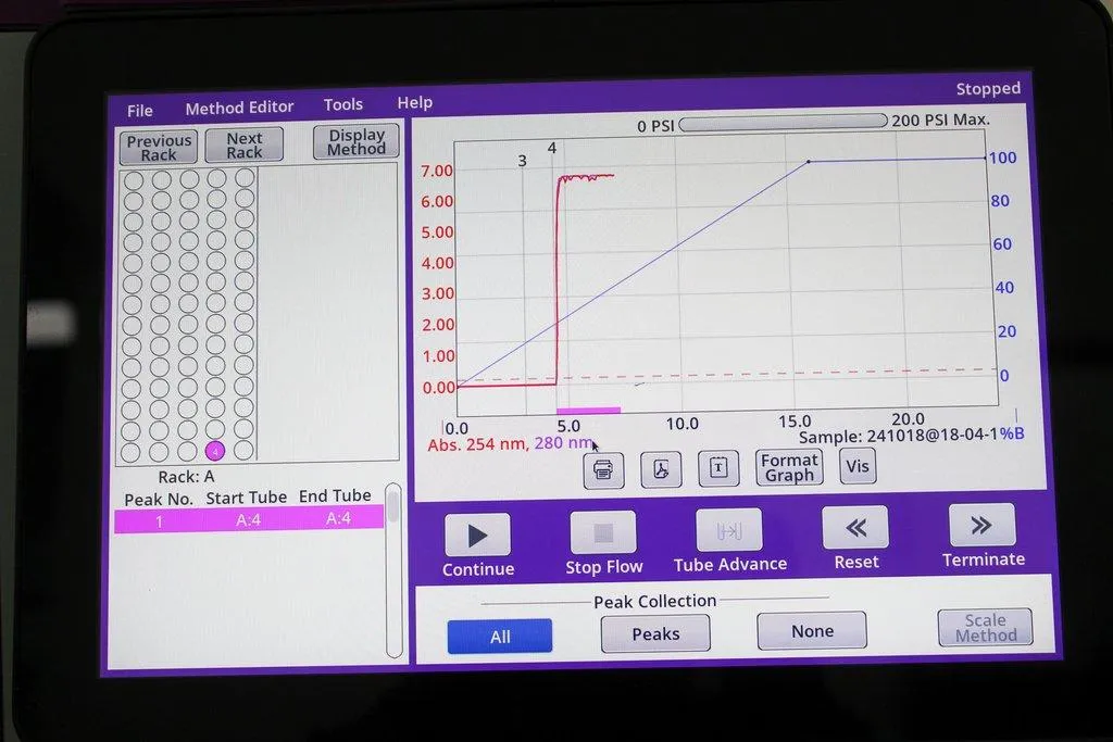 Teledyne CombiFlash NextGen 300+ Fraction Collector HPLC System