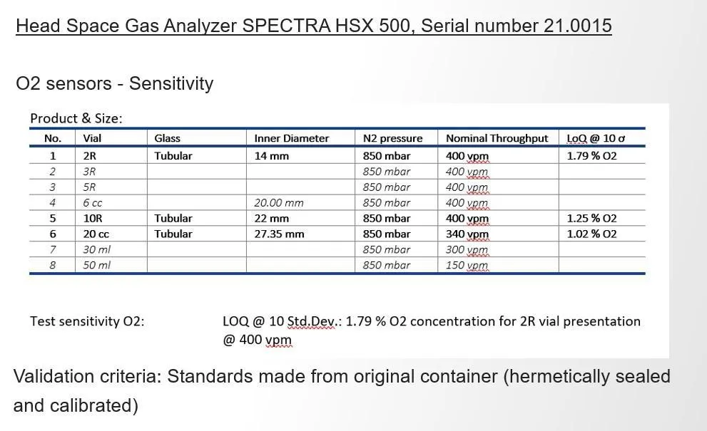 Wilco Leak Testing Machine R DPV 400-36 and Head Space Gas Analyzer SPECTRA HSX 500